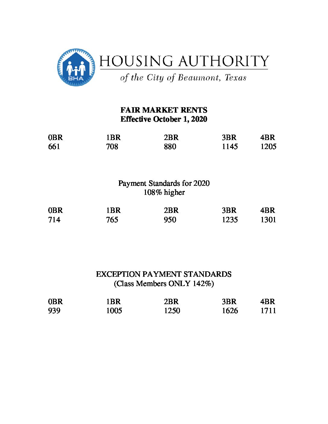 Payment Standards 10 2020 21 Housing Authority